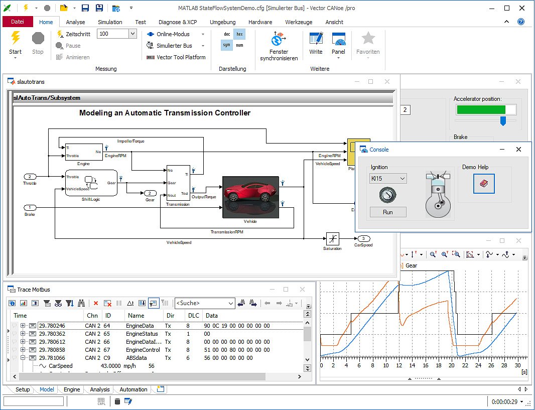 Integration eines Simulink-Modells in CANoe Integration eines Simulink-Modells in CANoe